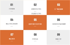 打样流程