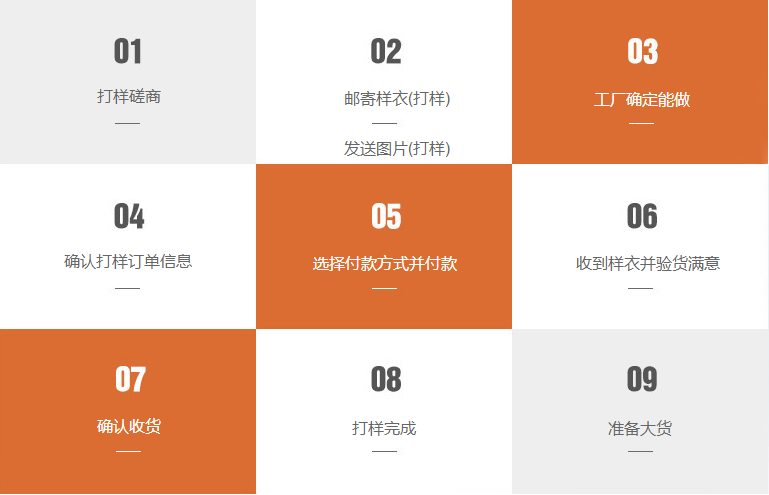 打样流程